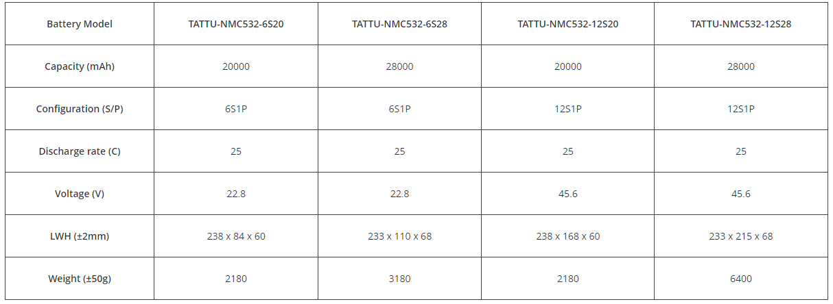 Tattu UAV Fast Charge Lipo Battery Pack - NMC 532