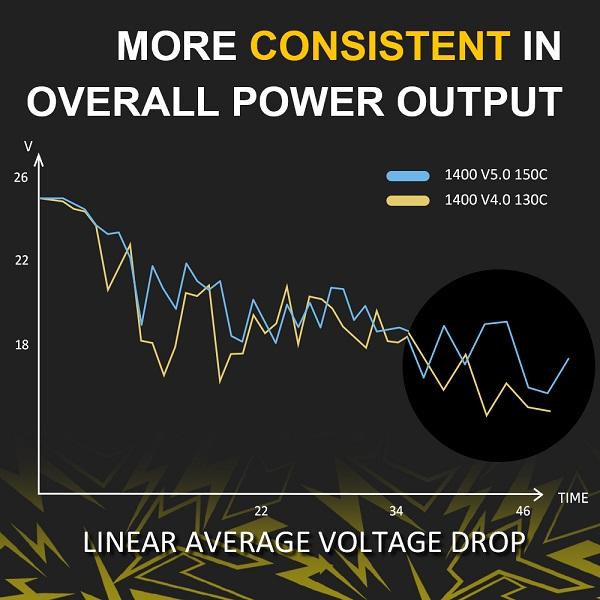 Rline V5 Voltage test