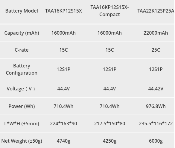 Tattu Plus UAV 12S Lipo battery