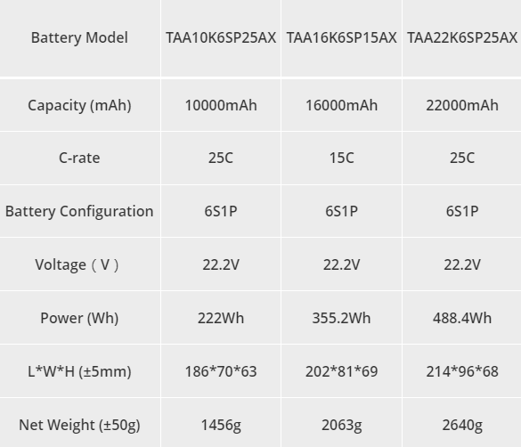 Tattu Plus 6s Lipo Battery Pack